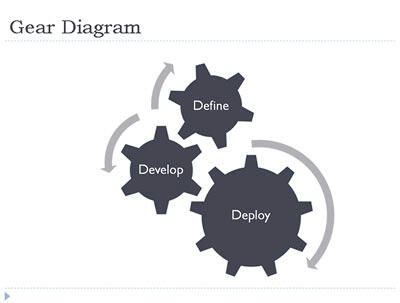 Gear Diagram