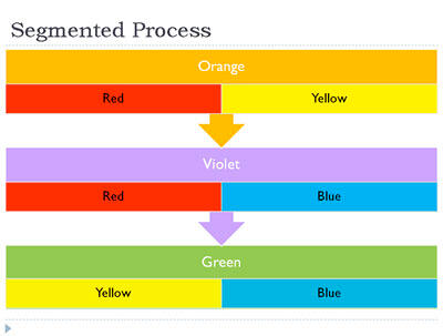 Segmented Process