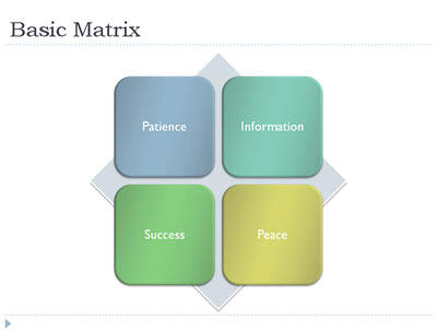 Basic Matrix