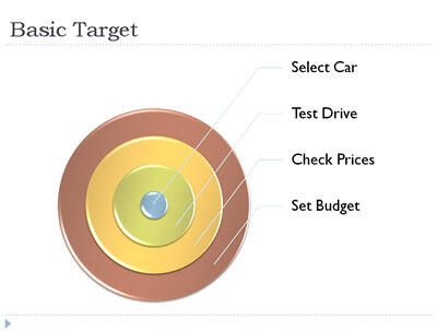 Basic Target