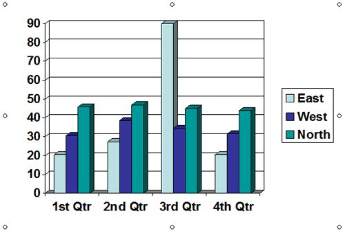 Default chart in PowerPoint 2003 and older versions