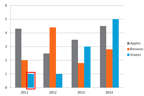 A shorter column in a non-3D chart