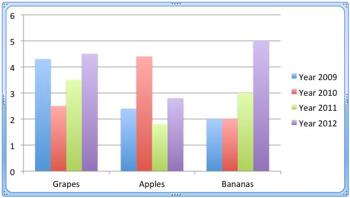 Learn PowerPoint 2011 for Mac: Switch Series and Categories for Charts
