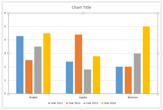 Chart rows and columns interchanged