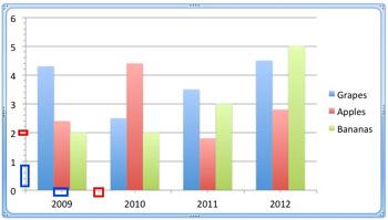 Learn PowerPoint 2011 for Mac: Tick Marks on Chart Axes