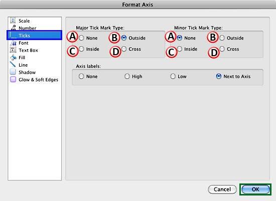 Ticks option selected within the Format Axis dialog box