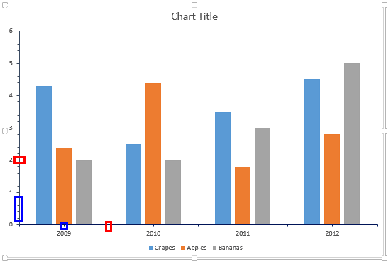 Major and Minor Tick marks on chart axes