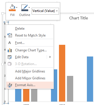  Format Axis option selected for the Value Axis