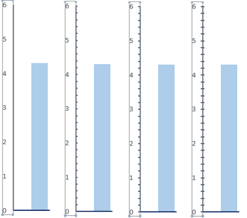 Learn PowerPoint 2013 for Windows: Tick Marks on Chart Axes
