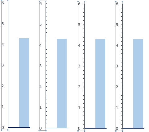 Types of Minor Tick marks on Value axis from left to right (None, Inside, Outside, and Cross)