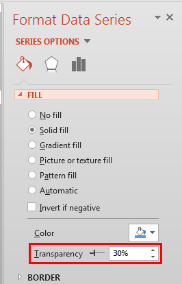 Data Series transparency set to 30%