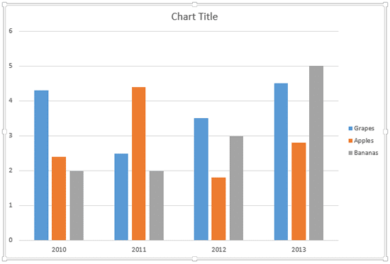 A Column Chart in PowerPoint