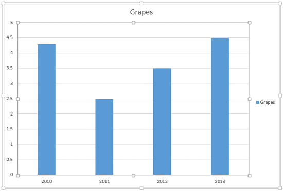 Chart with one Series and four Categories