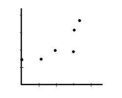 XY (Scatter) Charts in PowerPoint