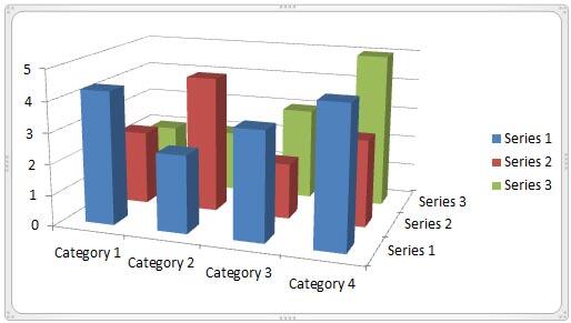 Chart with Z axis