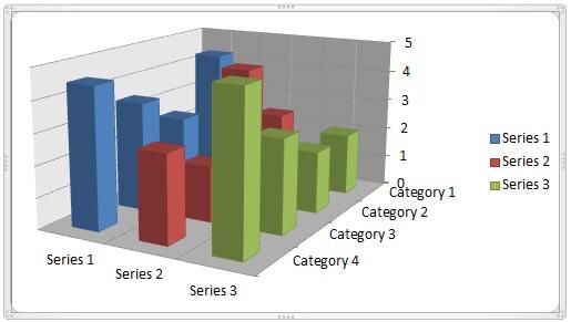 3D chart rotated to make all columns visible