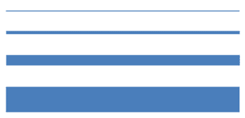 Learn PowerPoint 2013 for Windows: Shape Outline Weight