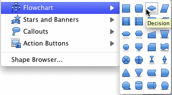 Flowchart shapes are described within the tool tips Flowchart shapes are described within the tool tips