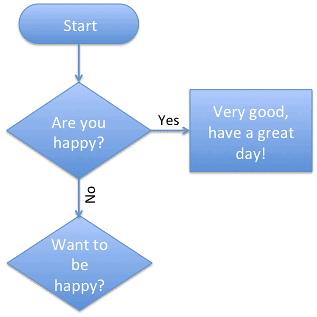 Flowchart with Yes and No captions Flowchart with Yes and No captions