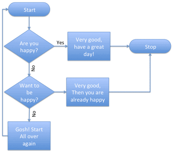 Basic Flowcharts in Microsoft Office for Mac