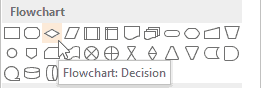 Flowchart shapes are described within the tool tips you see