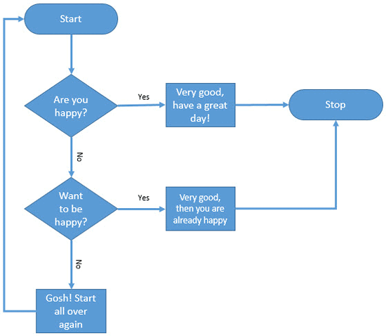 Basic Flowcharts in Microsoft Office for Windows