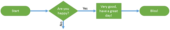 Flowchart shapes connected