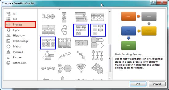 Choose a SmartArt Graphic dialog box