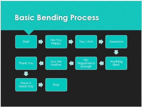 Bulleted list converted into Basic Bending Process SmartArt