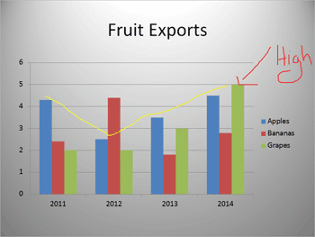 Pen and Highlighter Tools in Slide Show View in PowerPoint 2010 for Windows