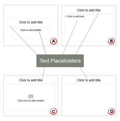 Learn PowerPoint 2008 for Mac: Text Placeholders vs. Text Boxes