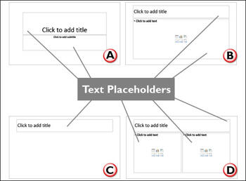 Learn PowerPoint 2013 for Windows: Text Placeholders vs. Text Boxes