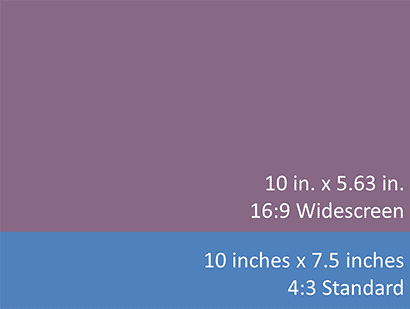 The Widescreen slide is smaller than the Standard slide The Widescreen slide is smaller than the Standard slide