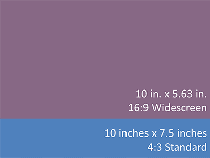 The Widescreen slide is smaller than the Standard slide