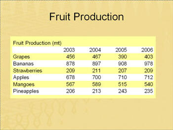 Formatting Embedded Excel Sheets