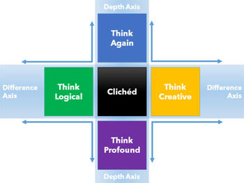 Overcoming Clichés in Pictures