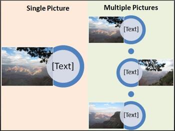 Learn PowerPoint 2010 for Windows: Picture Layouts