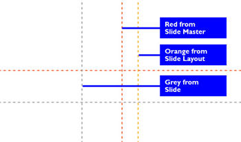 Hierarchical Guide Options in PowerPoint 2016 for Windows