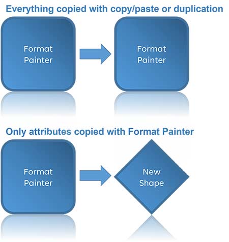Format Painter may be a better option