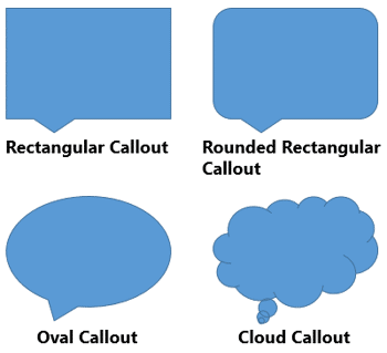 Learn PowerPoint 2013 for Windows: Callout Shapes