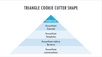 Cookie Cutter Shapes in PowerPoint 2016 for Windows