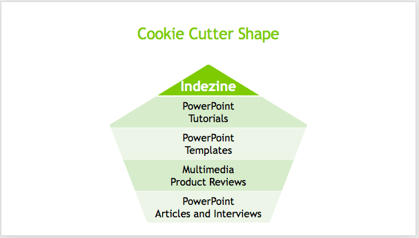 Pentagon Cookie Cutter shape with new Theme applied Pentagon Cookie Cutter shape with new Theme applied