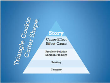 Cookie Cutter Shapes in PowerPoint 2010