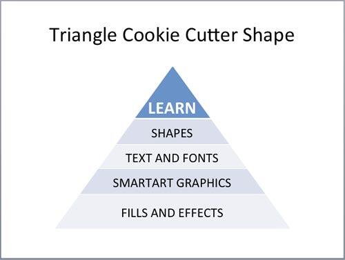 Triangle Cookie Cutter shape in PowerPoint Triangle Cookie Cutter shape in PowerPoint