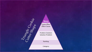 Learn PowerPoint 2013 for Windows: Cookie Cutter Shapes