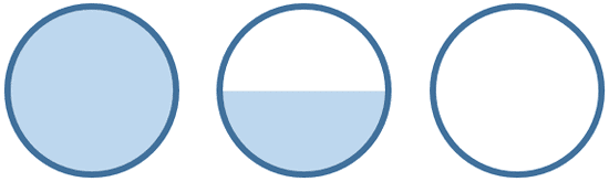 The filled, half filled, and empty circles