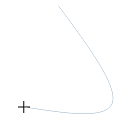 Drawing a curve