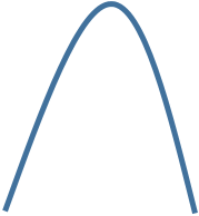 Drawing Parabolas in PowerPoint 2013 for Windows