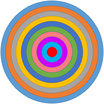 Target created using multiple circle shapes