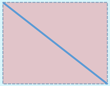 Imaginary rectangle that contains the diagonal line